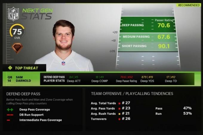 Sam Darnold จาก Madden 22 ทุ่มลึกได้ดี