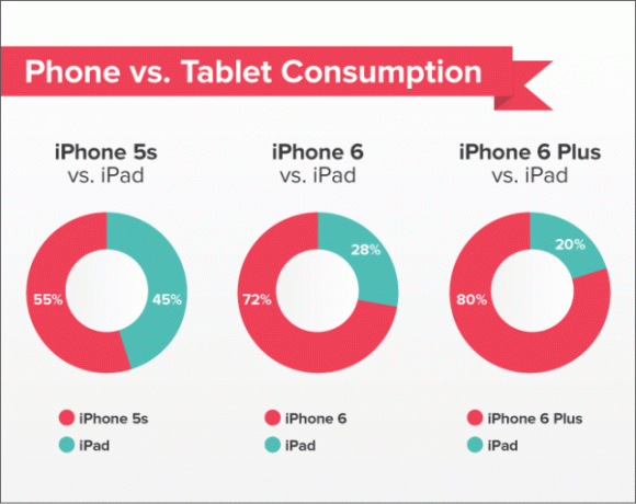 iphone τσέπης δεδομένα ipad