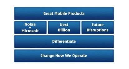 nokia の前進計画