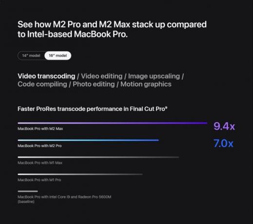 Sammenligning af ydeevne på MacBook Pro 16 M2 Pro og M2 Max.