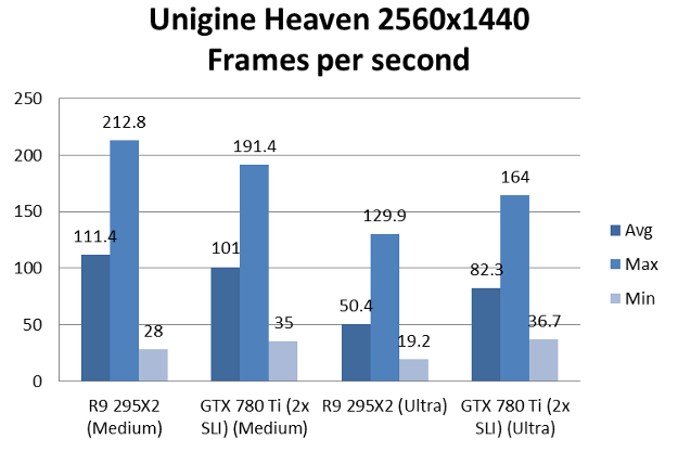 radeon295x2 uniginecennet 4k 