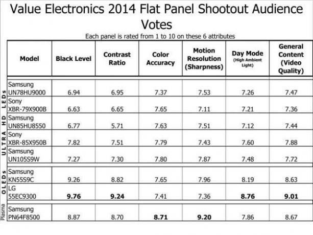 2014 Value Electronivs TV shootout resultater