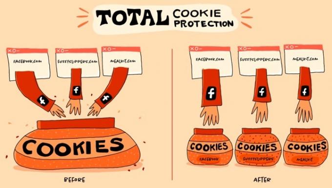 Uma ilustração da Proteção Total de Cookies do Firefox, com várias mãos pegando potes de biscoitos.