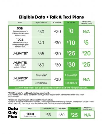 Cricket Wireless ACP diagramoversigt.