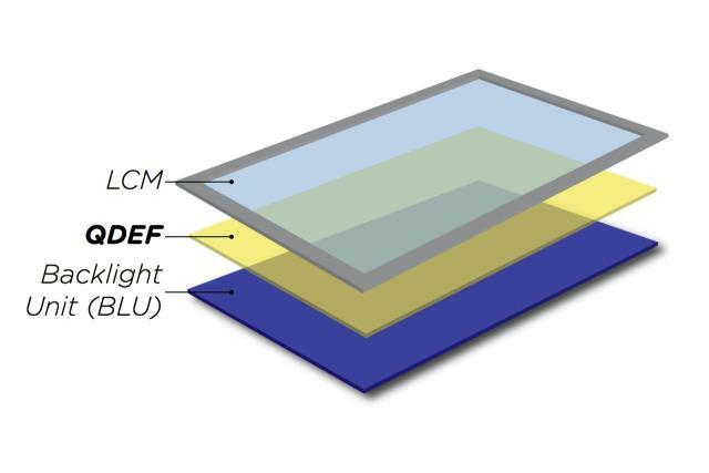 Hogyan működnek a Quantum Dot LCD TV-k