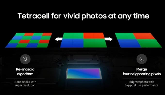 Tetracelli pikslite eraldamine Samsungi kaameraanduril.