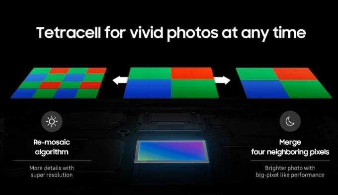 Združevanje pikslov Tetracell na senzorju fotoaparata Samsung.