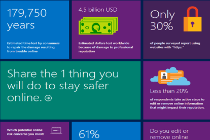 Microsoft objavljuje sigurnosno izvješće o indeksu računalne sigurnosti