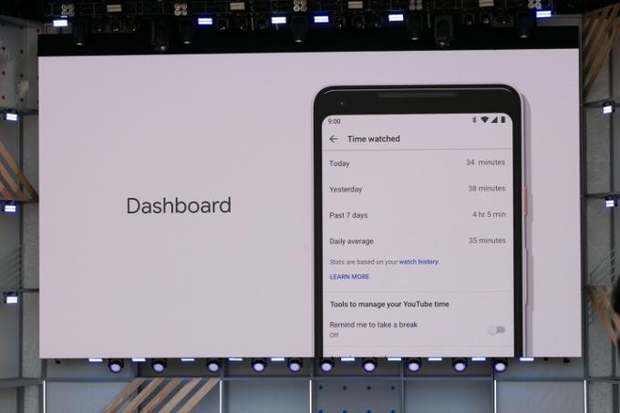 Google IO-dashboard