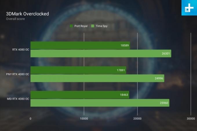 Comparación de guía de compra de RTX 4080 3Dmark OC