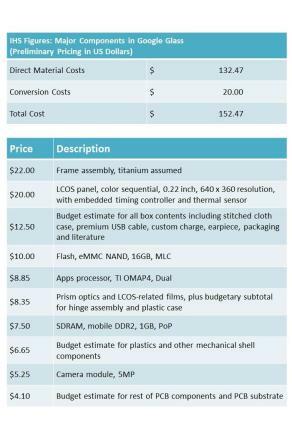 ihs-google-glass-teardown-costs