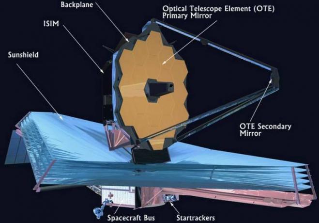 Een diagram van de James Webb-ruimtetelescoop.
