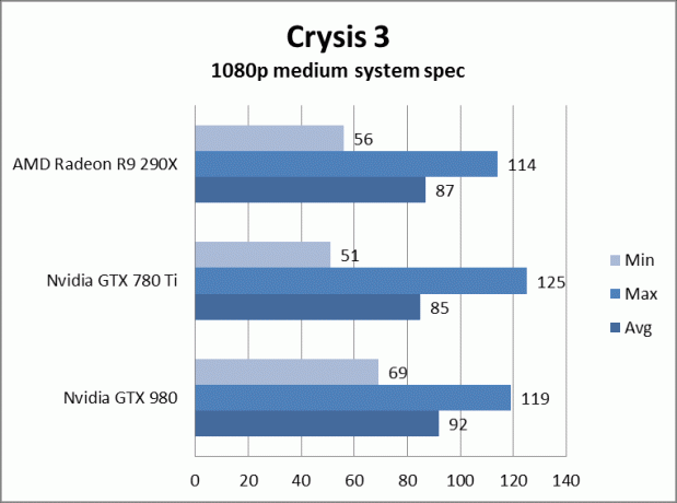 nvidia geforce gtx 980 incelemesi gtx980crysis3