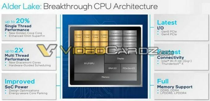 Az Intel Alder Lake processzorok diagramja.