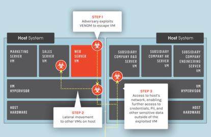 독은 Heartbleed f3jutjz보다 더 치명적일 수 있습니다