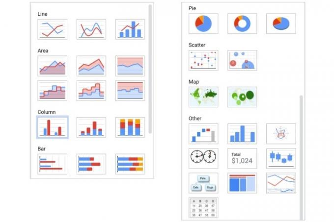 Налични типове диаграми в Google Таблици.