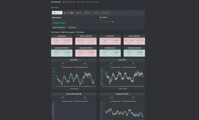 Estatísticas em Wzranked.com.