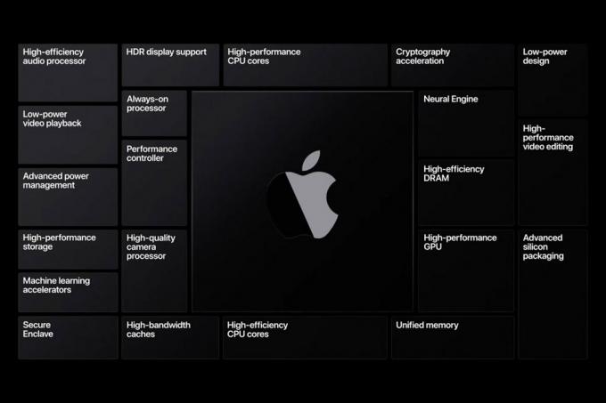 Apple Silicon-Folie von der WWDC 2020
