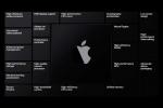 Mit dem Mac T2-Chip begann der Apple-Silicon-Übergang