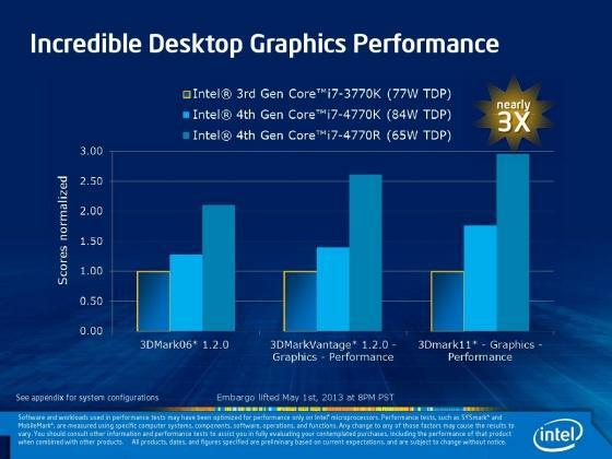 intel_haswell