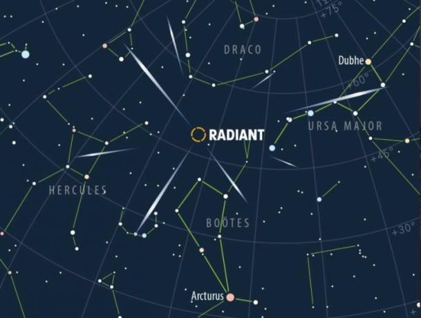 Vyhľadávacia mapa znázorňujúca polohu radiantu meteorického roja Kvadrantíd.