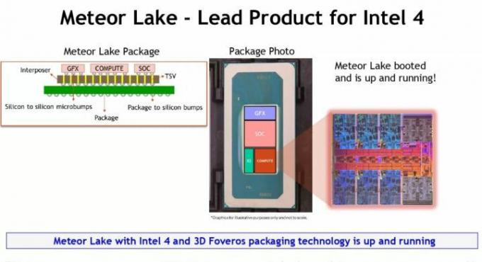 Intel Meteor Lake-glijbaan.