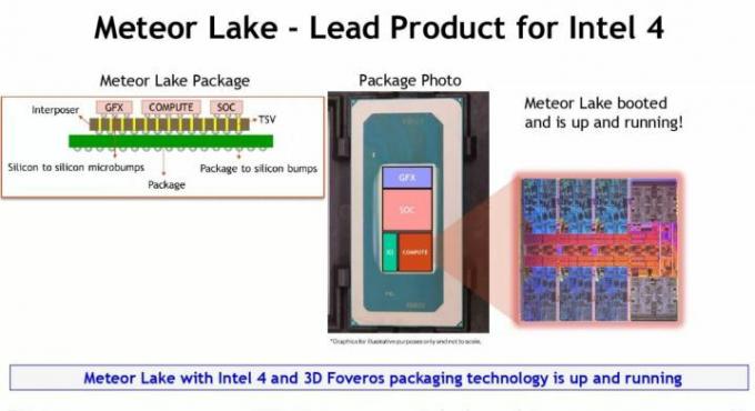 Deslizamento Intel Meteor Lake.