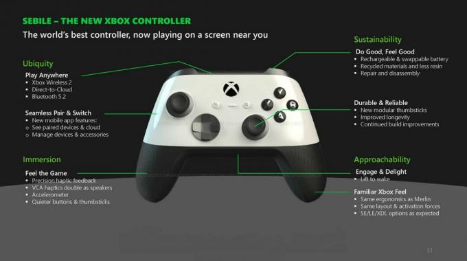 Diapozitiv krmilnika Sebile Xbox iz puščanja Xbox.