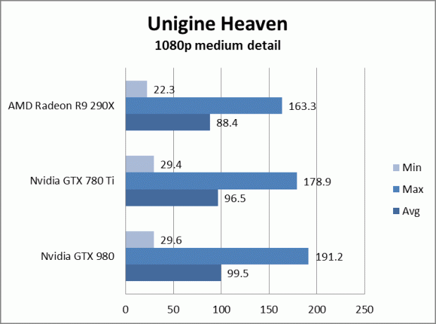 análise da nvidia geforce gtx 980 gtx980unigineheaven