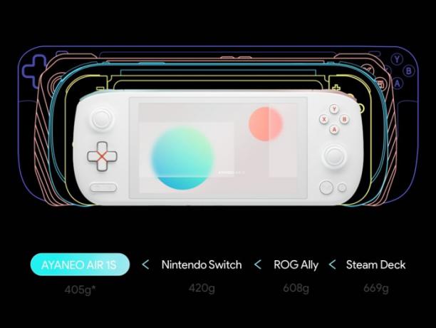 Comparaison des tailles AYA NEO AIR 1S