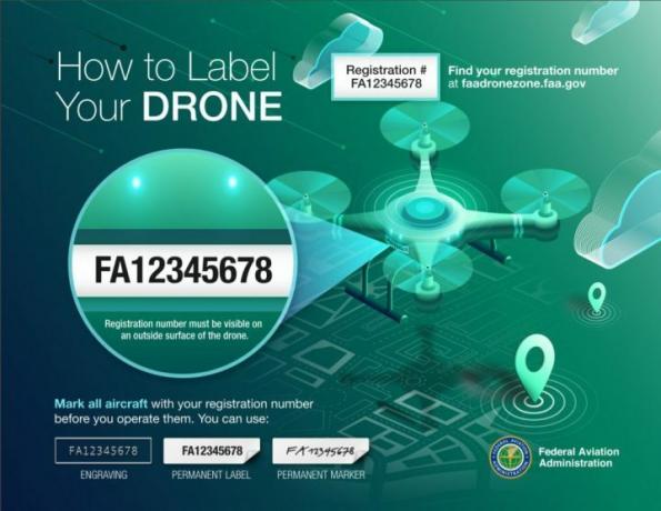 FAA にドローンを登録する方法