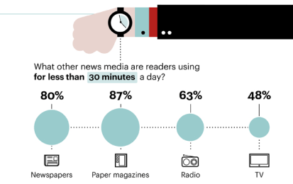 Infográfico da News Republic