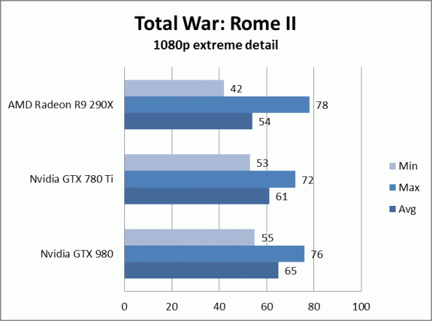 análise da nvidia geforce gtx 980 gtx980totalwarrome2extreme