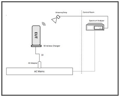 Diagram FCC, ki prikazuje možni Sonos Move Mini