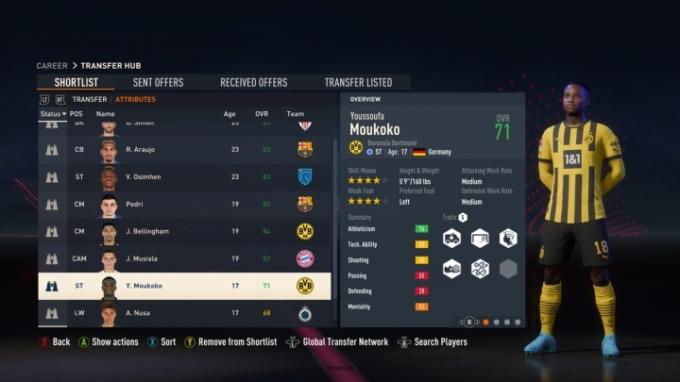 Krótka lista graczy w FIFA 23, na których znajduje się Youssoufa Moukoko.