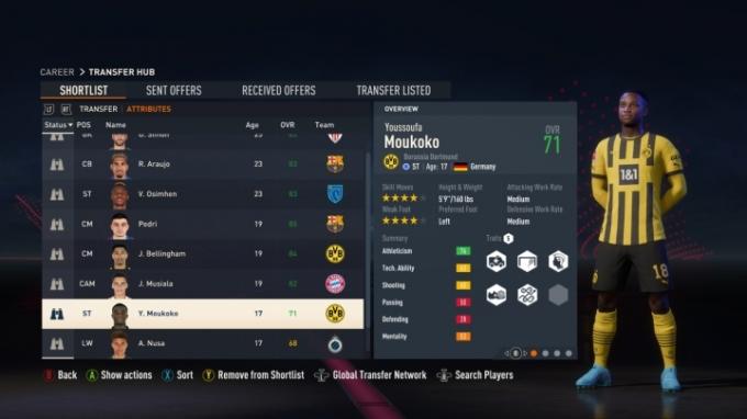 รายชื่อผู้เล่นใน FIFA 23 ที่มี Youssoufa Moukoko