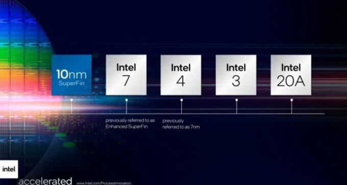 Дорожня карта процесів Intel до 2025 року.