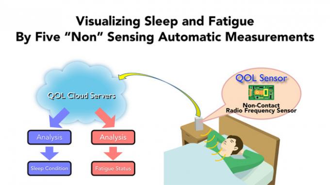 sensor de sueño