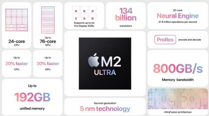 Snímek zobrazující možnosti čipu Apple M2 Ultra.