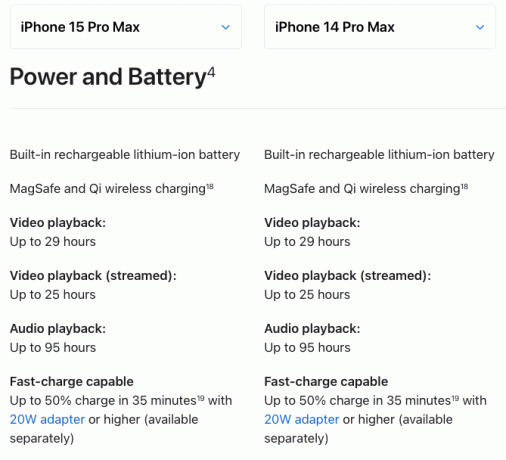 Estatísticas da bateria do iPhone 15 Pro Max e iPhone 14 Pro Max.