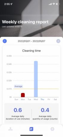 Tineco-appen spårar städning under hela veckan.