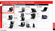 Procurila mapa puta ukazuje na nove modele ThinkPad X1