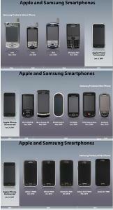 Apple Samsung - telefones Samsung antes do iPhone