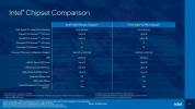 Intel Core i9-13900K vs. Core i9-12900K: yükseltmeye değer mi?
