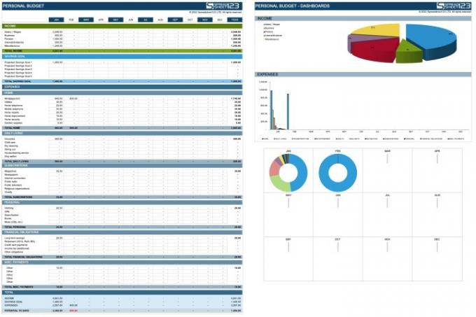 Personlig månads- och årsbudgetmall i Excel.