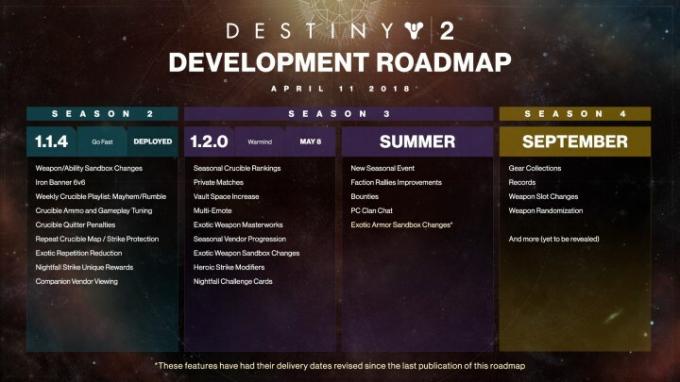 Die zweite „Destiny 2“-Erweiterung, „Warmind“, erscheint am 8. Mai