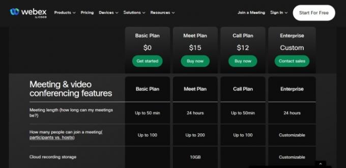 Capture d'écran des tarifs Cisco Webex.
