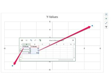 De största och minsta värdena bestämmer diagrammets räckvidd.