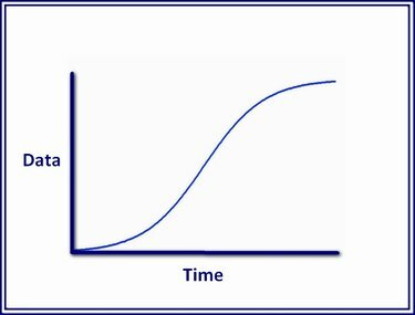 С-крива приказује однос између вредности података и времена.