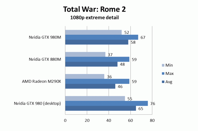 nvidiagtx980mrome2extreme